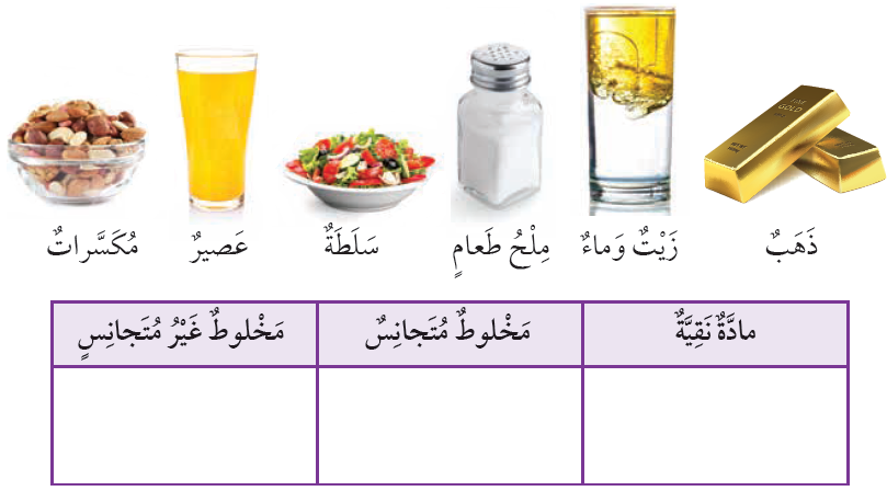 أتأمل الصور الآتية، ثم أصنف المواد بوضعها في المكان المناسب، في الجدول المواد النقية والمخاليط